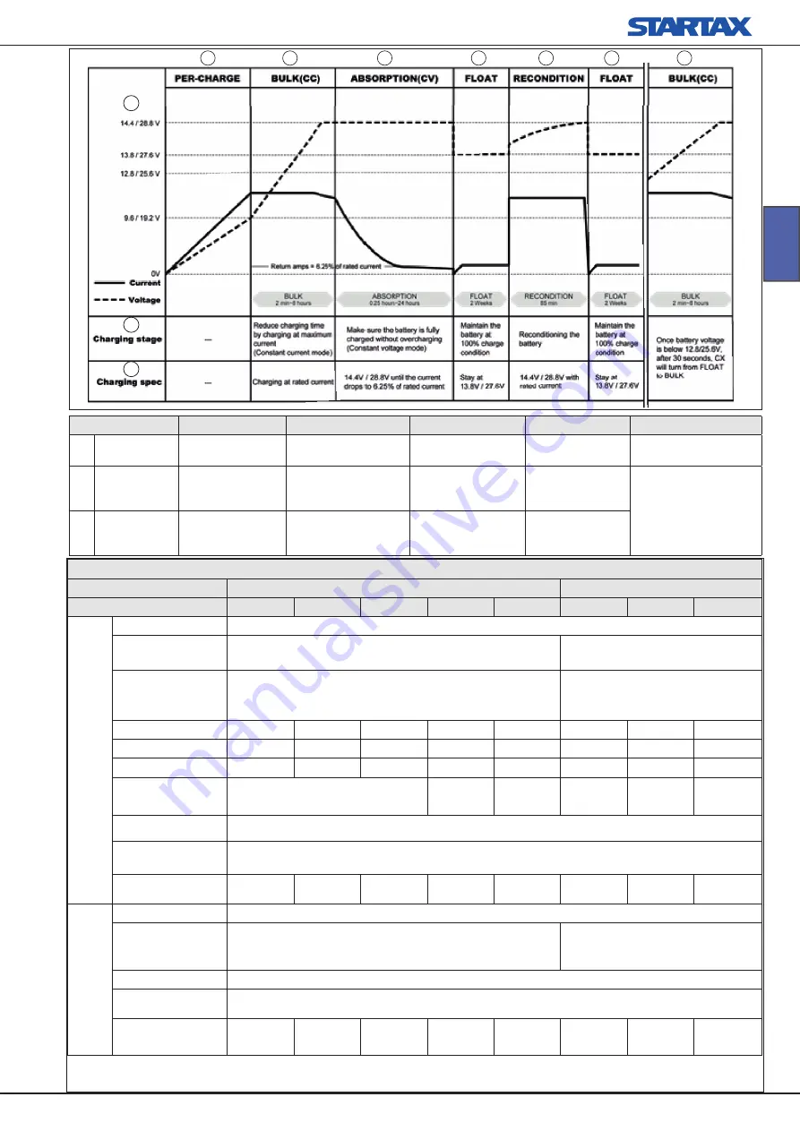 Cotek 1703-1215 User Instructions Download Page 23