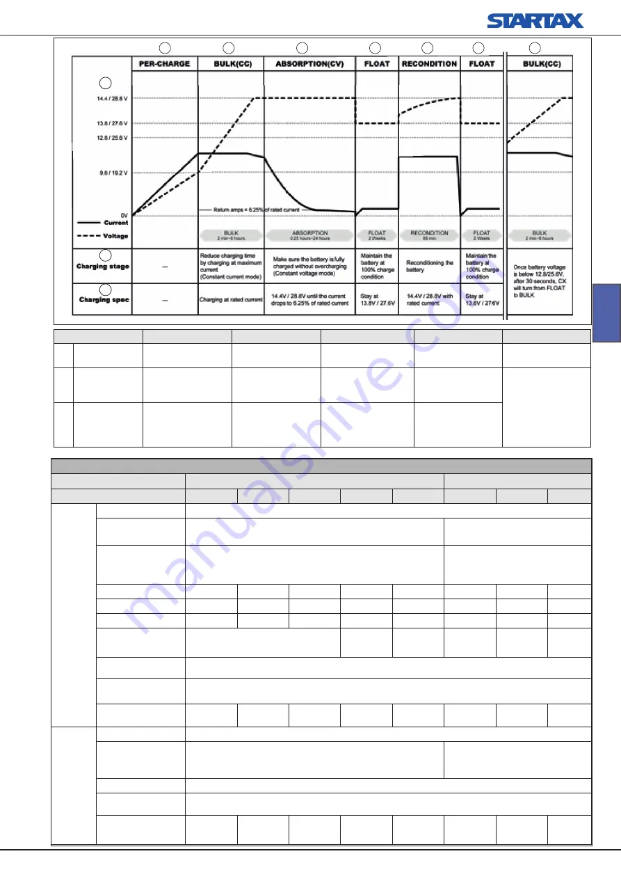 Cotek 1703-1215 User Instructions Download Page 43