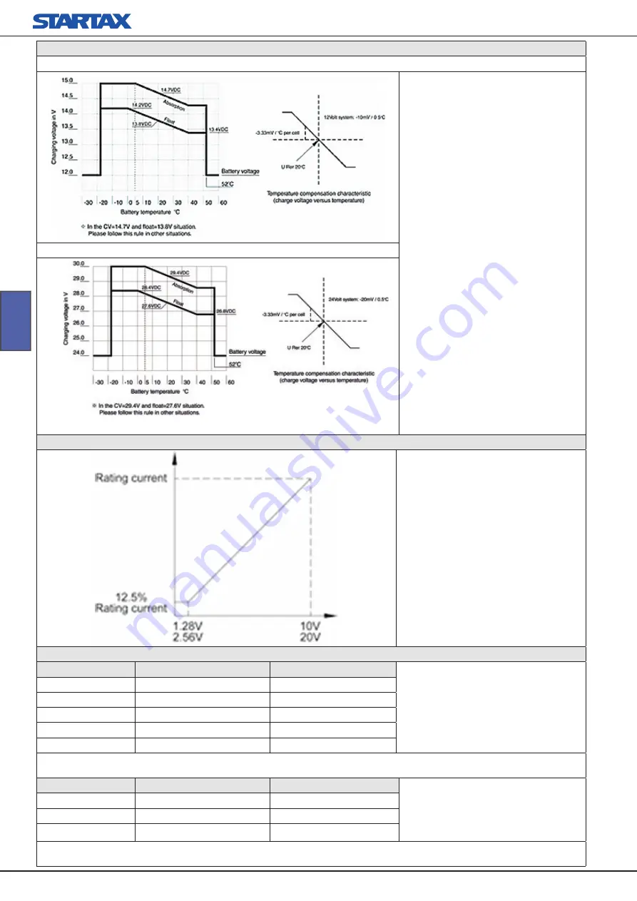 Cotek 1703-1215 User Instructions Download Page 48