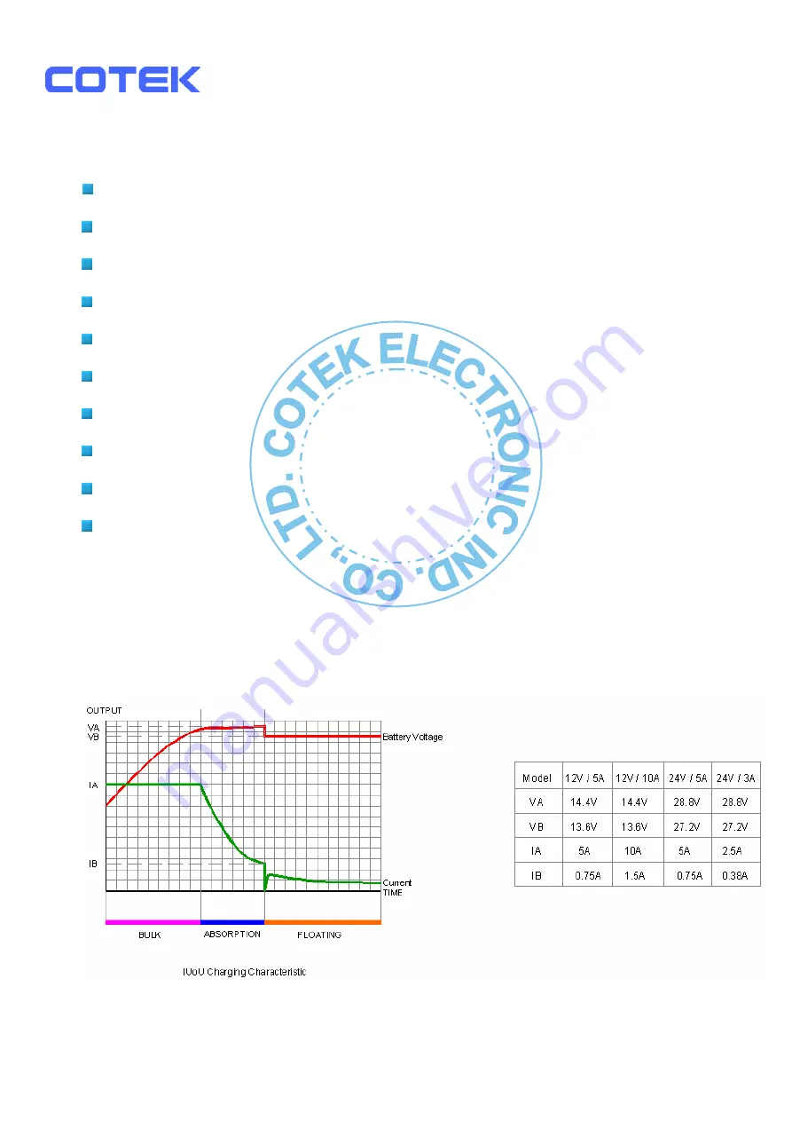 Cotek BP-1205 User Manual Download Page 5