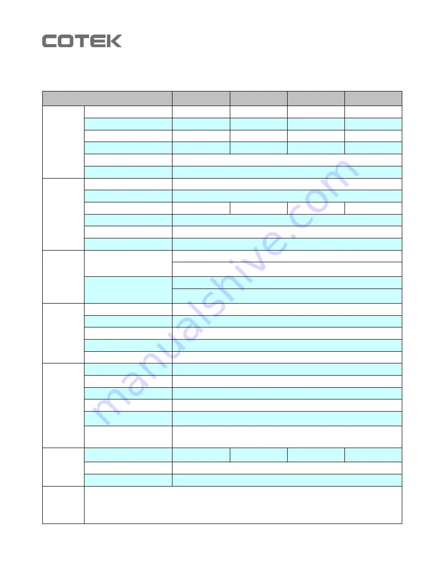 Cotek BP-1205A User Manual Download Page 6