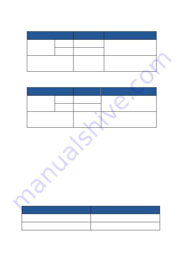 Cotek Easy Charger Wizard Product Manual Download Page 15