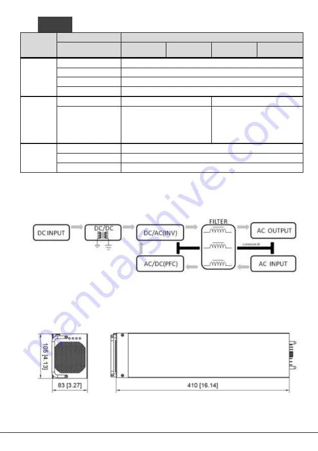 Cotek SR-1600 Plus -148 User Manual Download Page 9