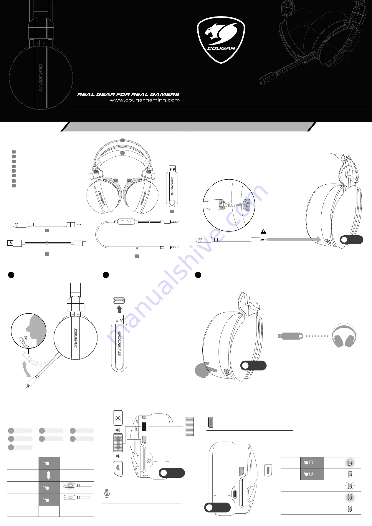 COUGAR OMNES ESSENTIAL Quick Start Manual Download Page 1