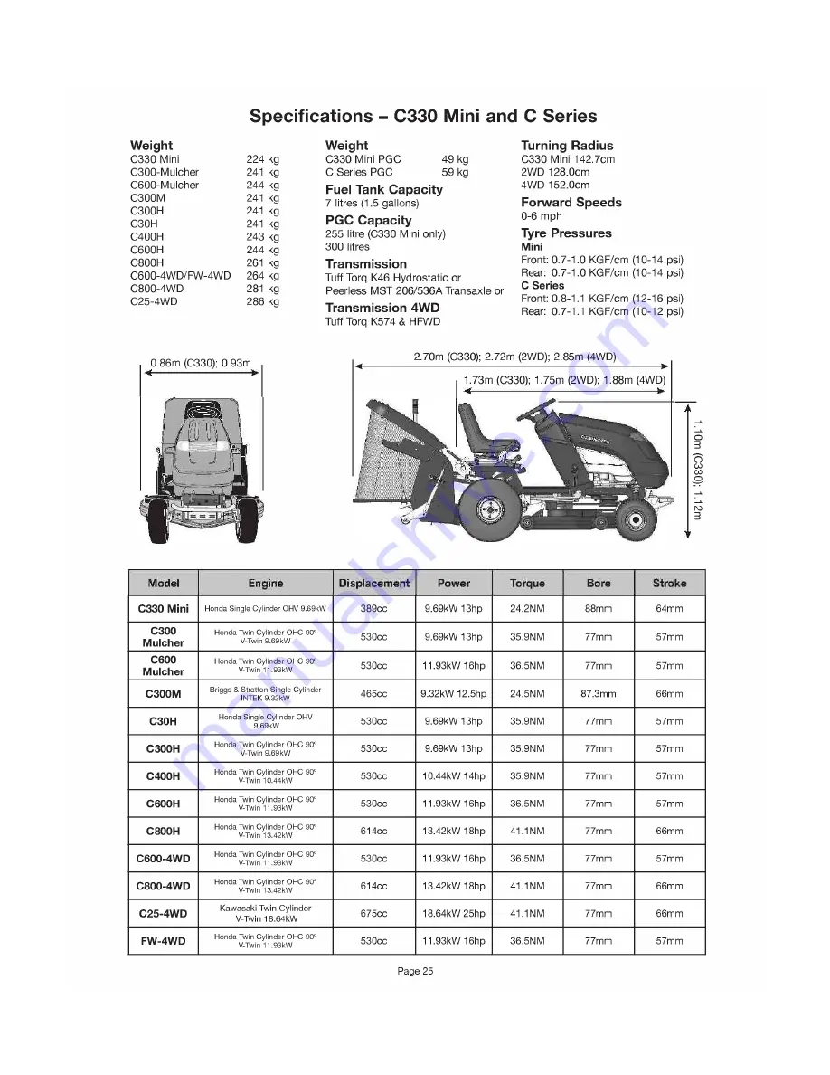 Countax A20/50H Operator'S Manual Download Page 26