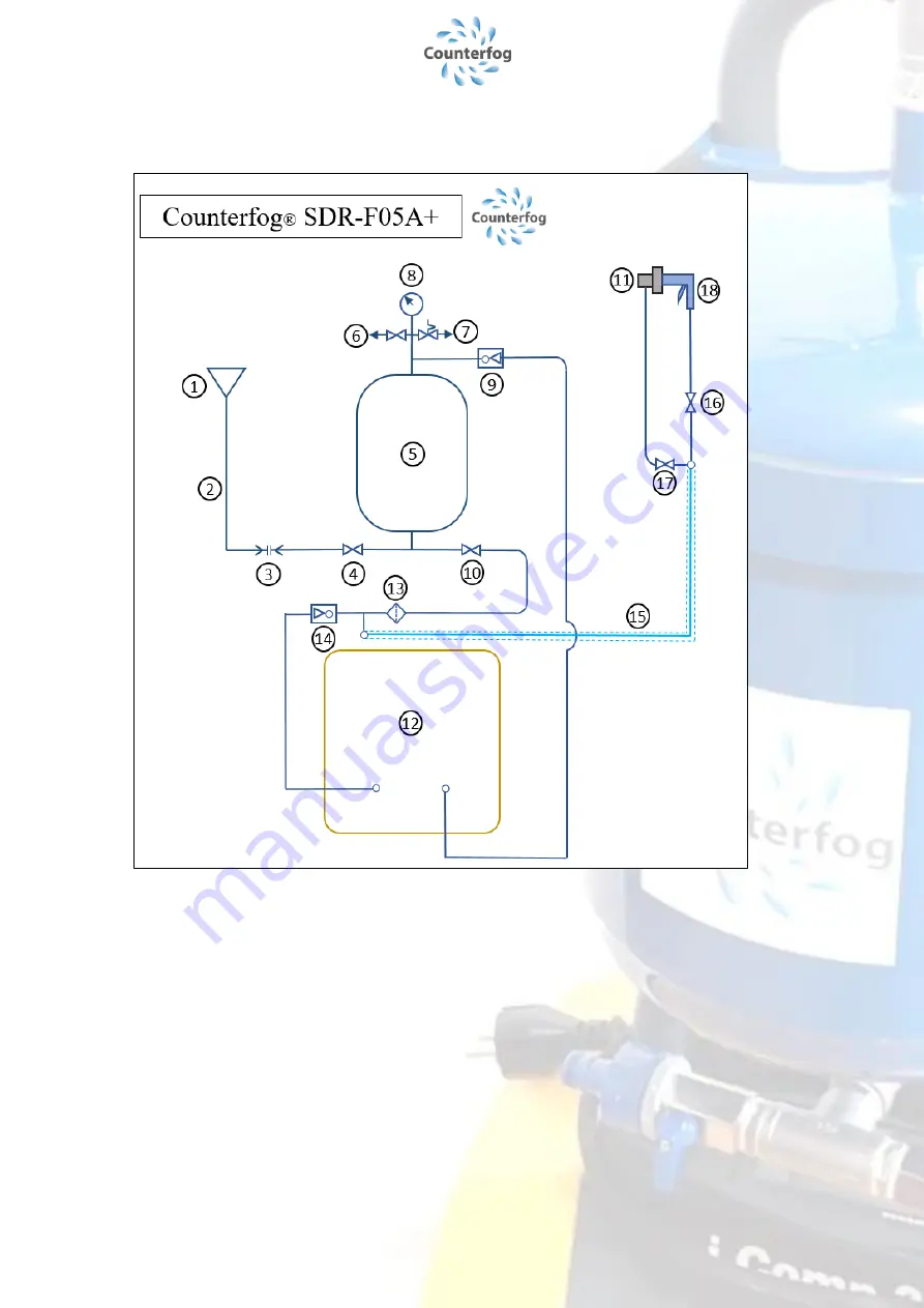 COUNTERFOG SDR-F05A+ User Manual Download Page 9