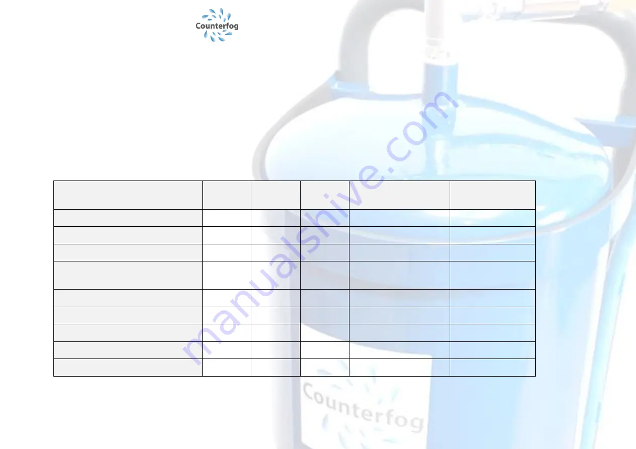 COUNTERFOG SDR-F05A+ Скачать руководство пользователя страница 30