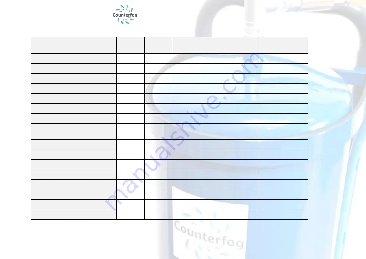 COUNTERFOG SDR-F05A+ User Manual Download Page 31