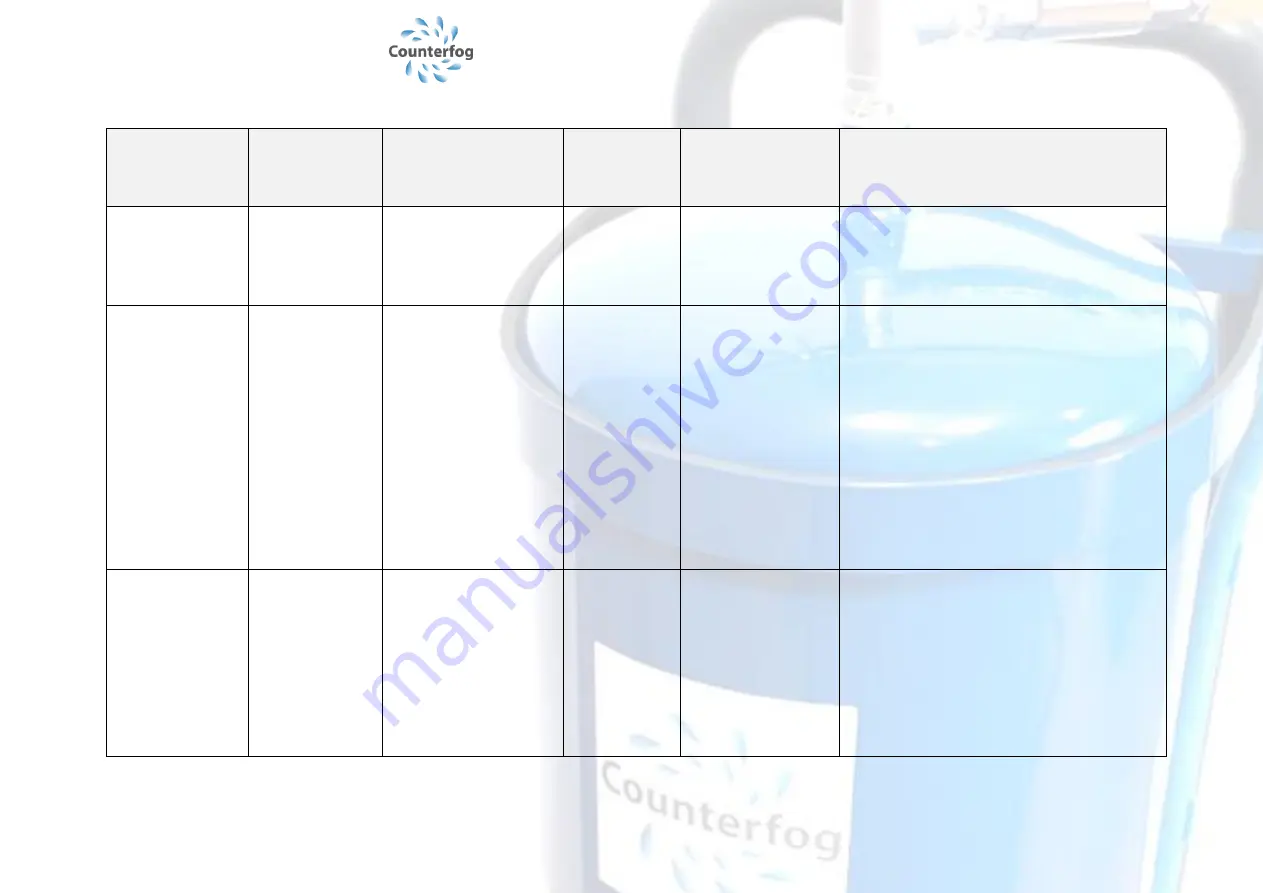 COUNTERFOG SDR-F05A+ User Manual Download Page 39