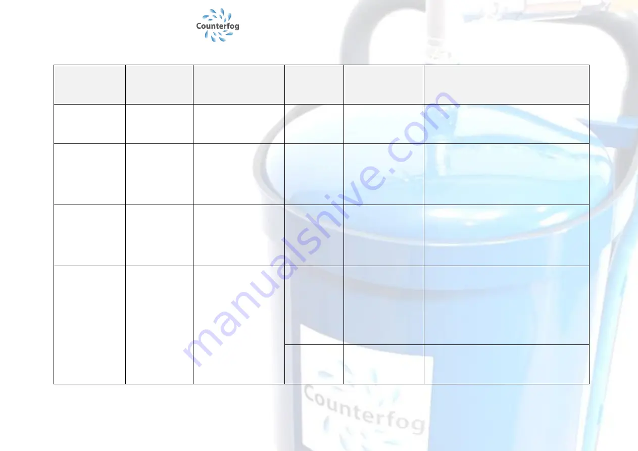 COUNTERFOG SDR-F05A+ User Manual Download Page 43