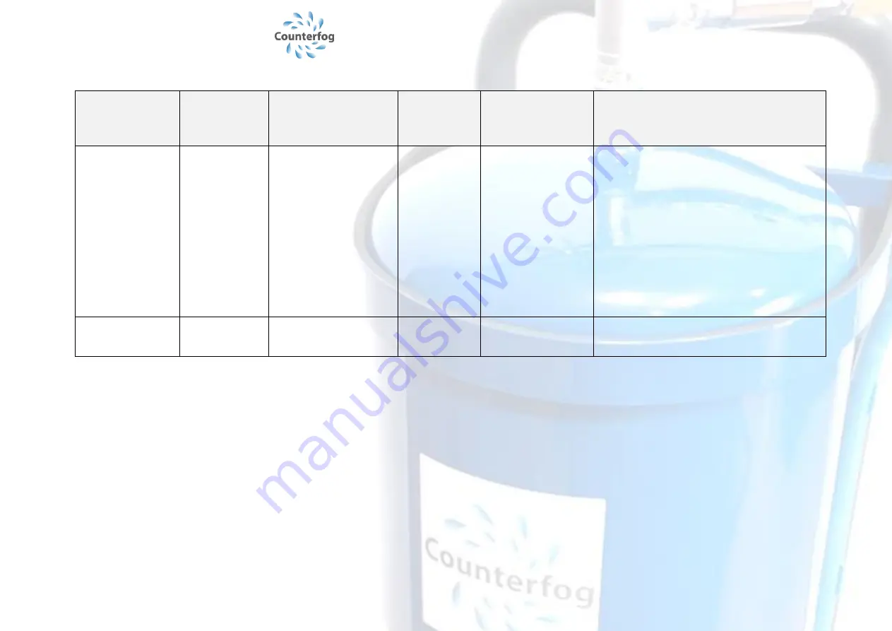 COUNTERFOG SDR-F05A+ User Manual Download Page 46