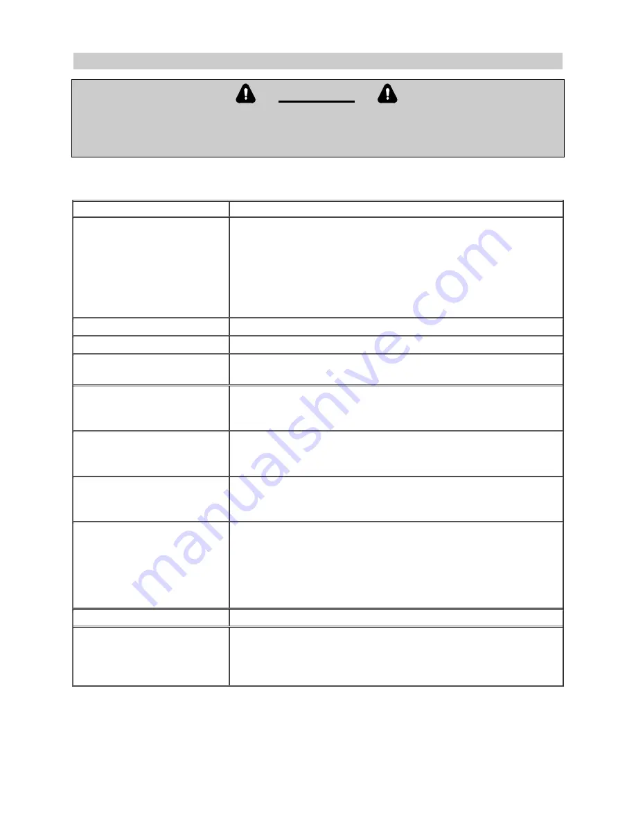 Country Clipper AVENUE 150/A100 Safety Instruction & Operatorrs Manual Download Page 11