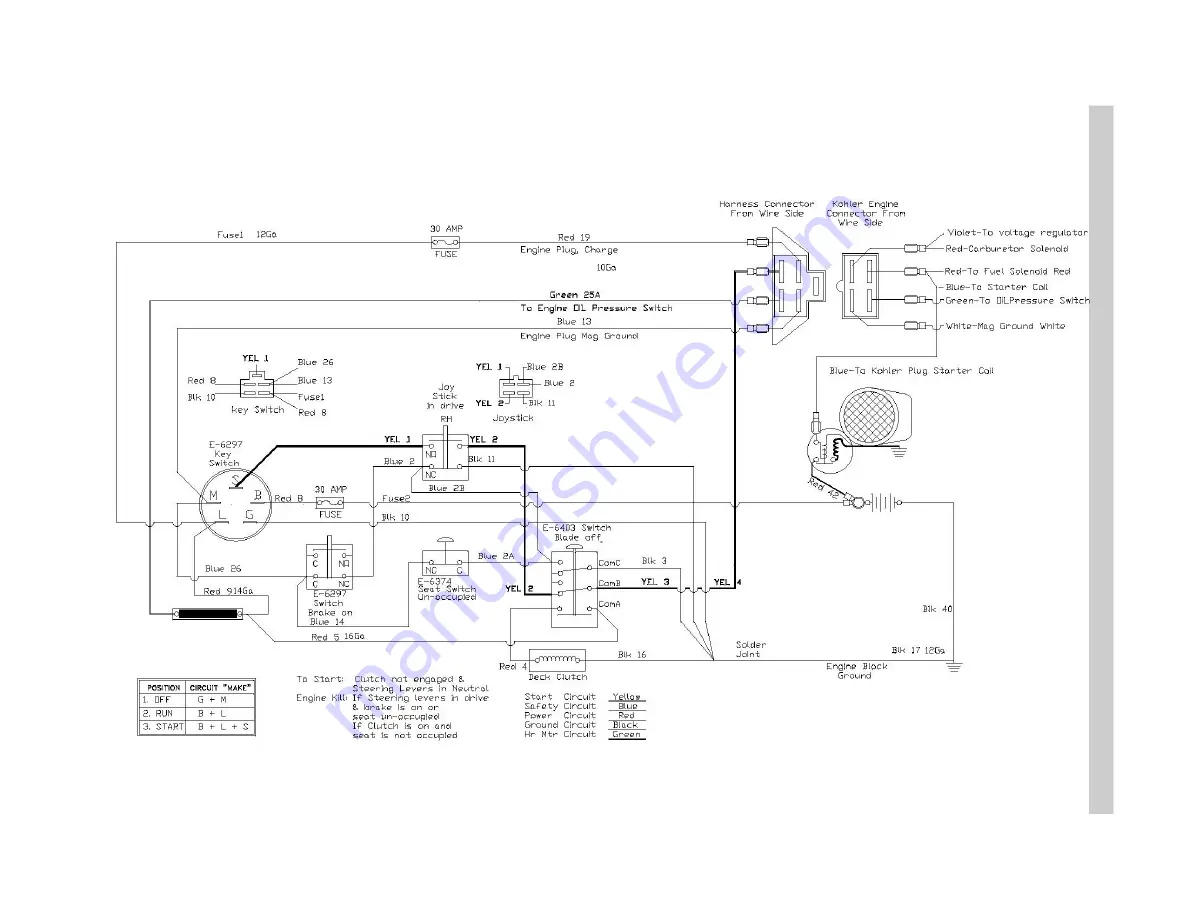 Country Clipper AVENUE 150/A100 Safety Instruction & Operatorrs Manual Download Page 27