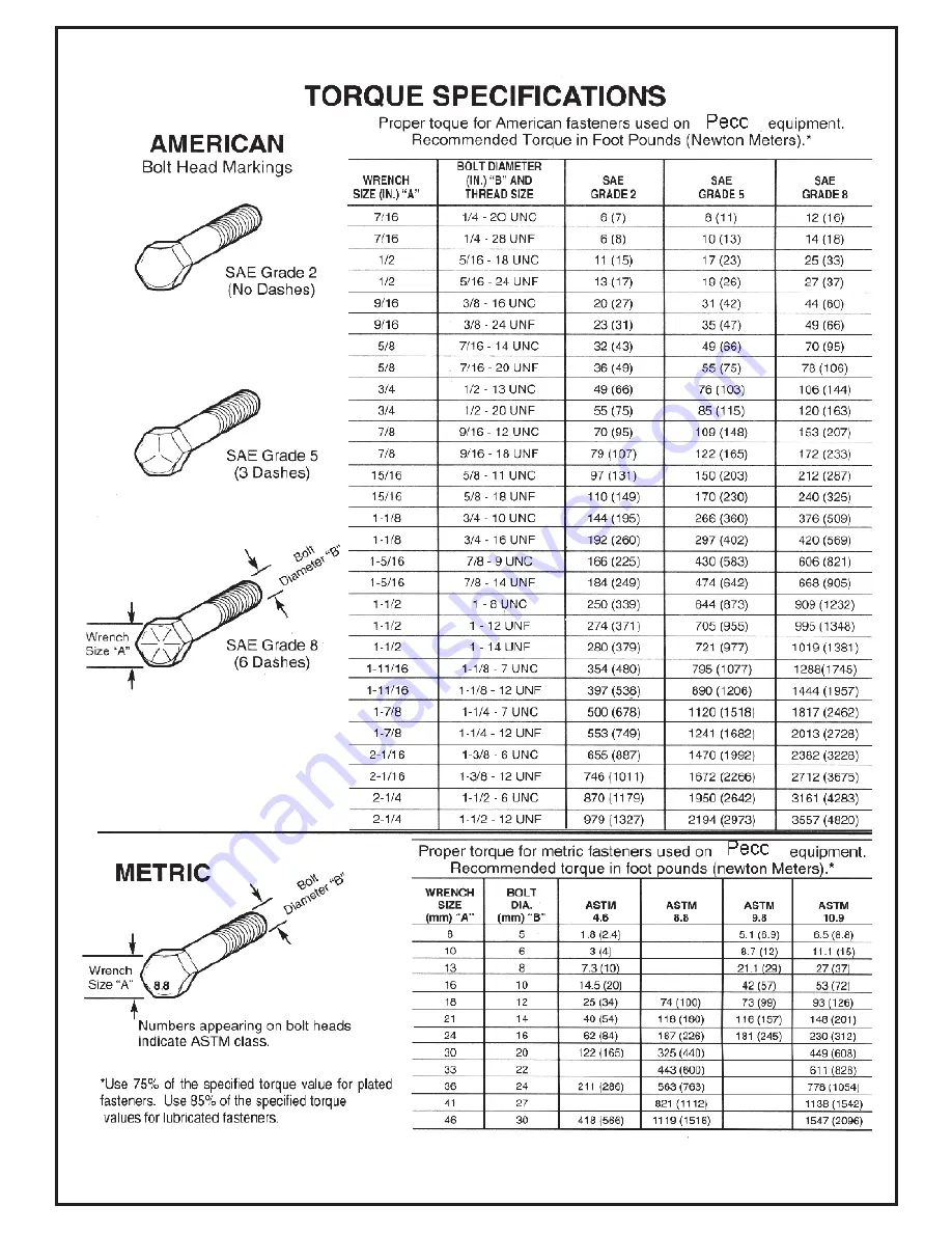 Country Clipper CBS2 Operator'S Manual Download Page 28