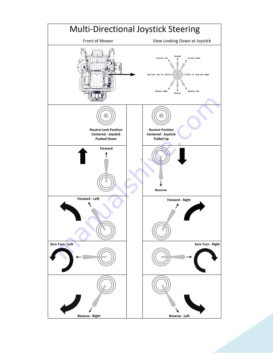 Country Clipper CHALLENGER D510 Product Manual Download Page 18