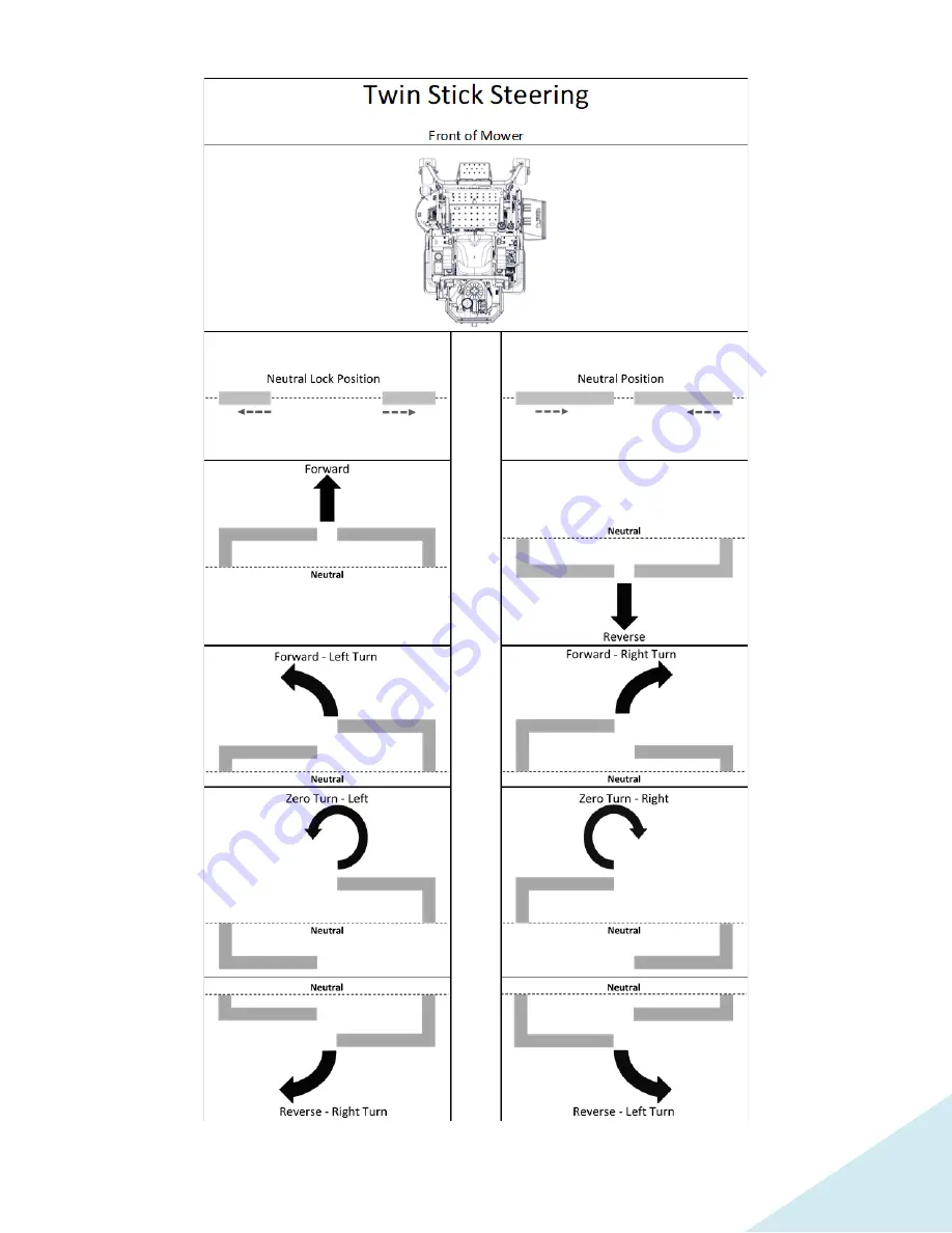 Country Clipper CHALLENGER D510 Product Manual Download Page 19