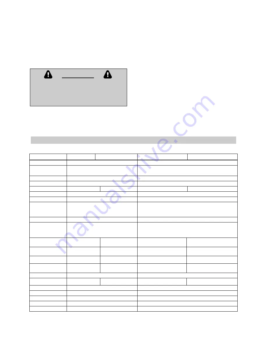 Country Clipper Jazee Safety Instructions & Operator'S Manual Download Page 9