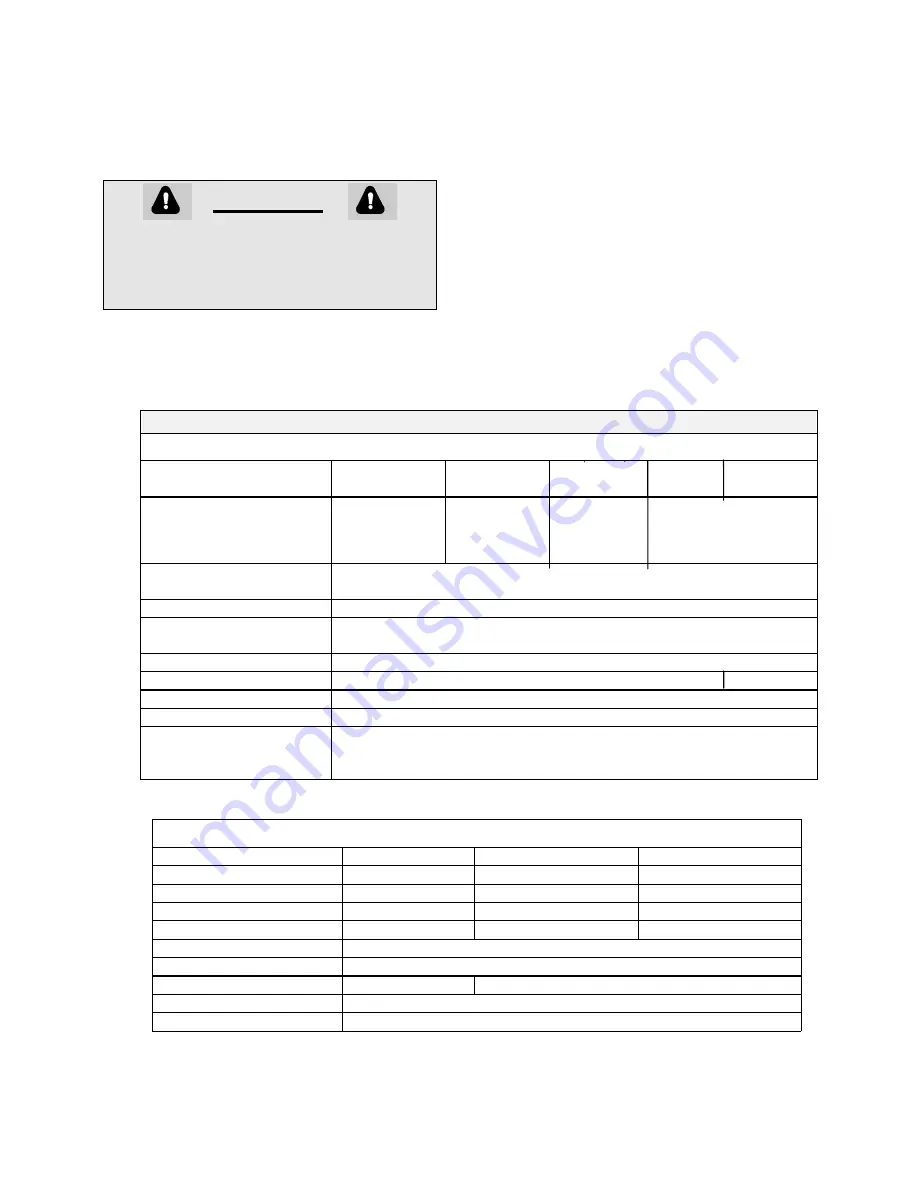 Country Clipper Zeton Safety Instructions & Operator'S Manual Download Page 10