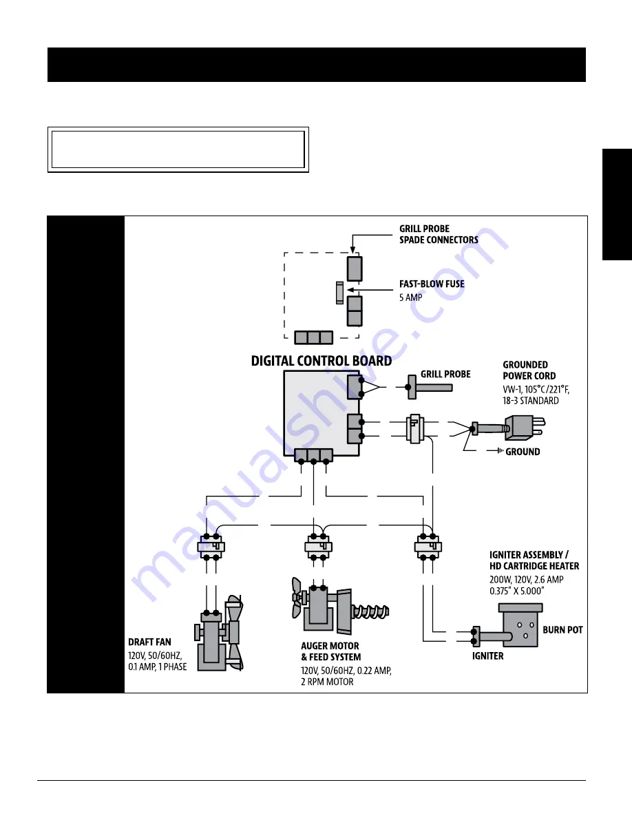 COUNTRY SMOKERS 10497 Assembly & Operation Download Page 21