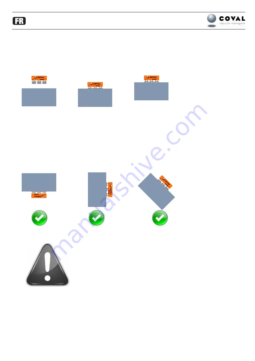 coval CVGL Series Operating Instructions Manual Download Page 36