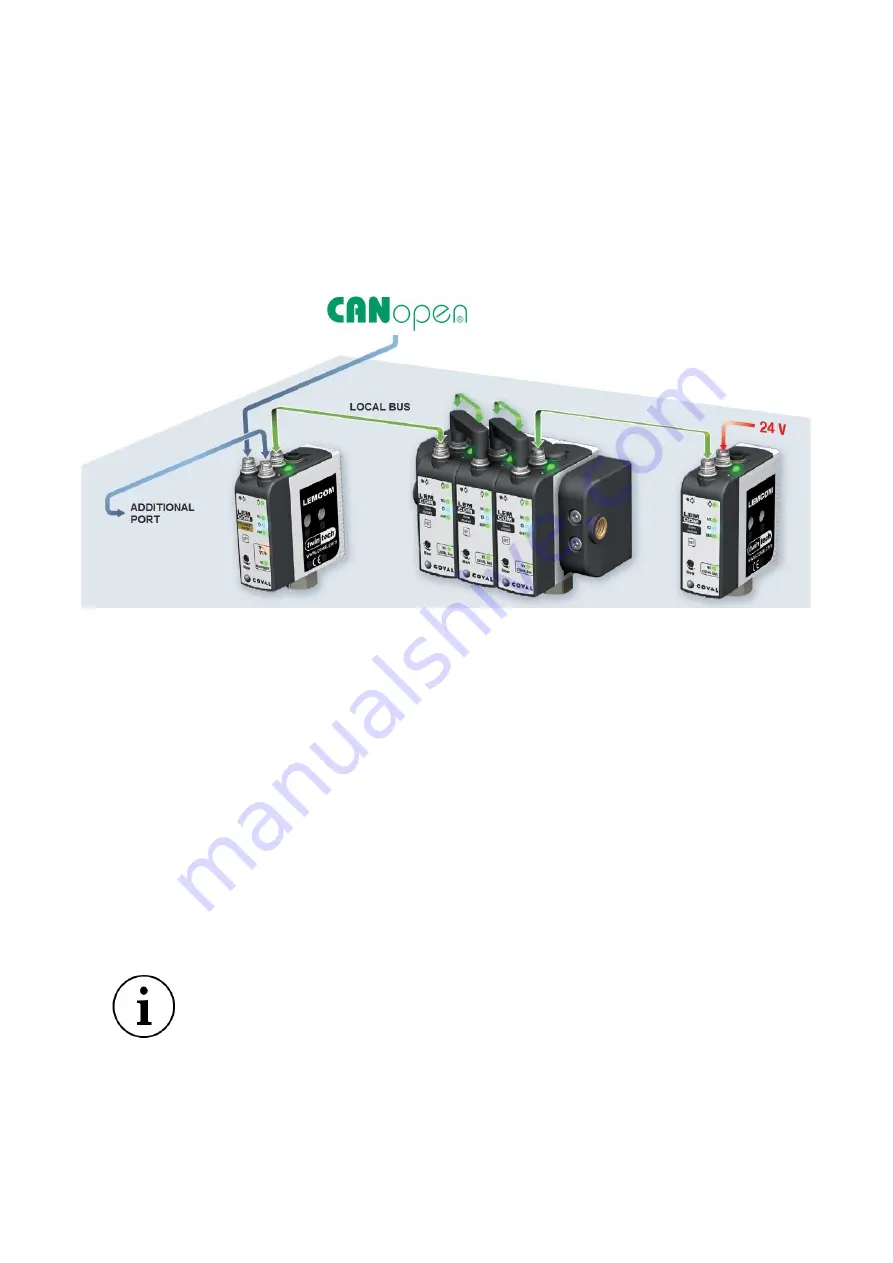 coval LEMCOM 60 User Manual Download Page 9