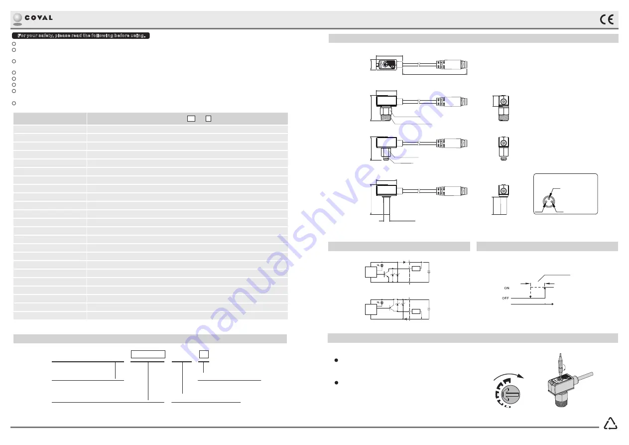 coval PSK100 Series Quick Start Manual Download Page 1