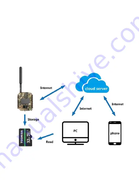 Covert Scouting Cameras AW1-A Instruction Manual Download Page 3