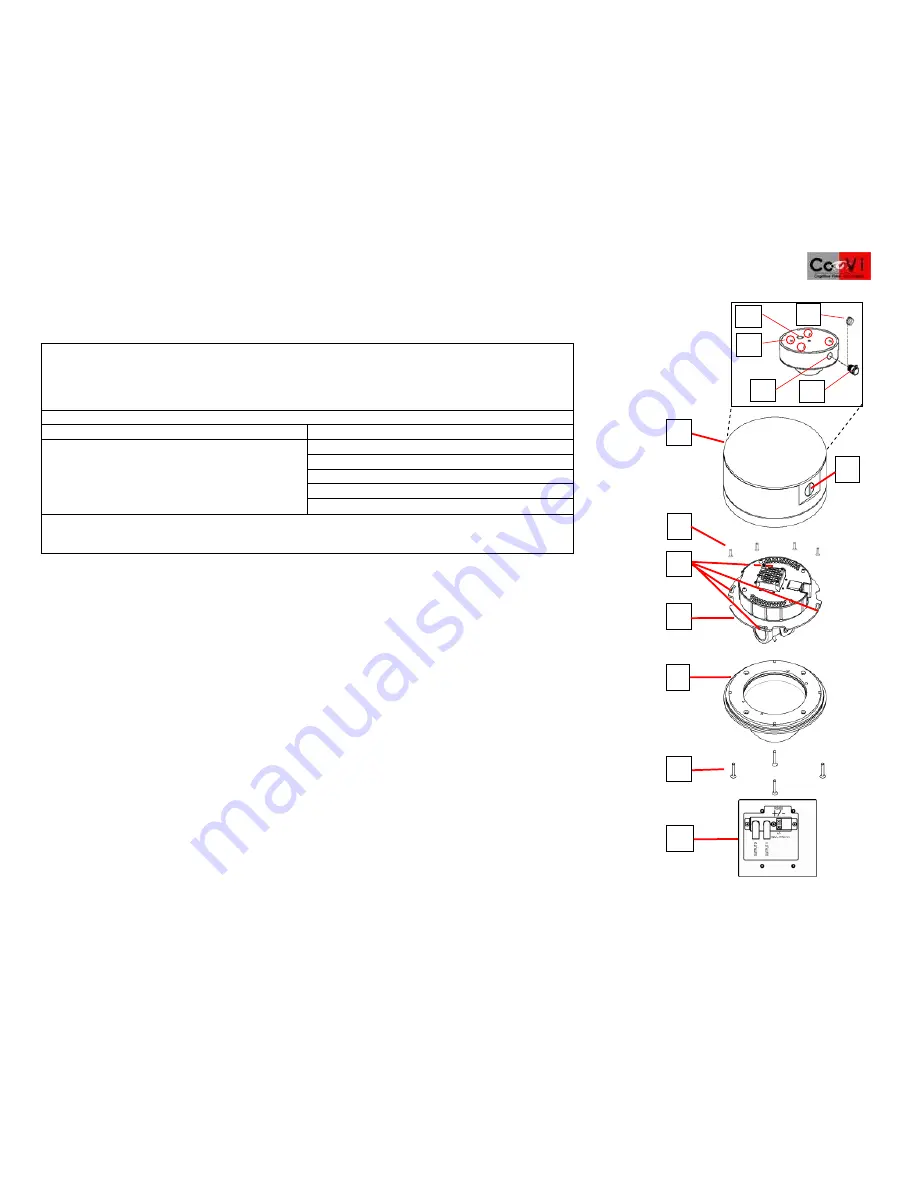 CoVi EVQ-3000 Quick Install Manual Download Page 3