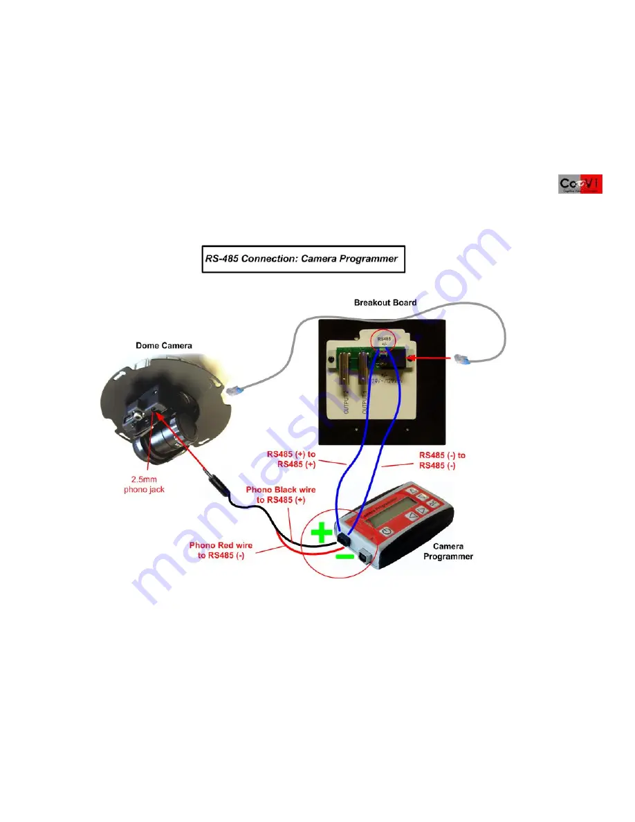 CoVi EVQ-3000 Quick Install Manual Download Page 7