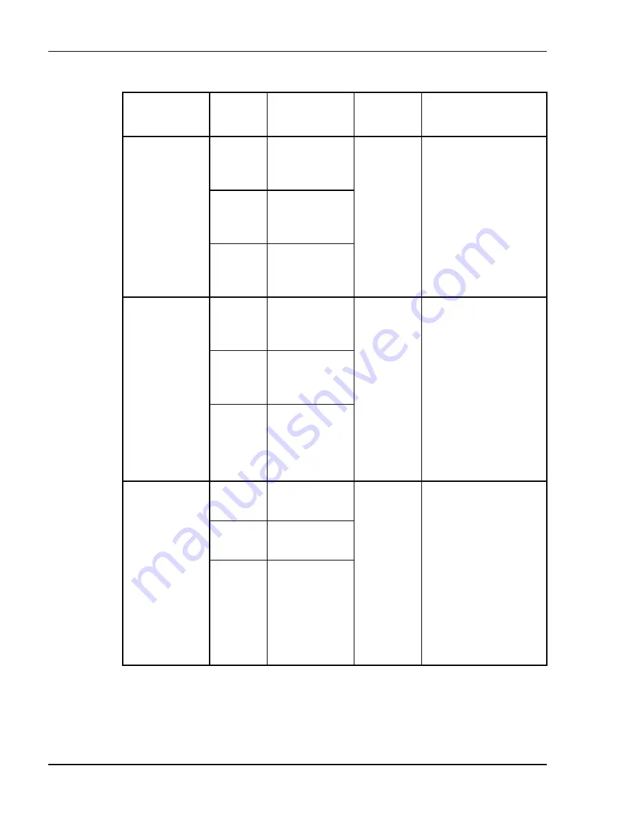 Coviden Puritan Bennett 800 Series Operator And Technical Reference Manual Download Page 374