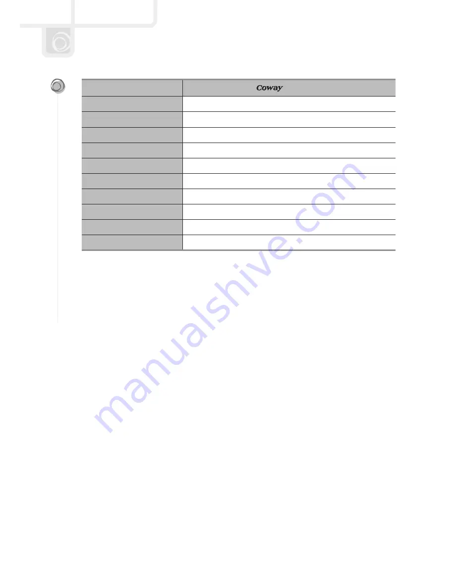 Coway AP-0512NH Owner'S Instructions Manual Download Page 14