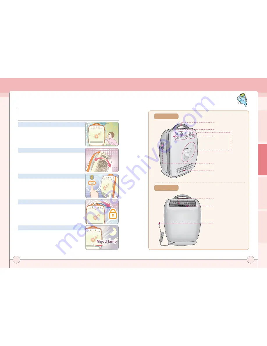 Coway AP-0805EH User Manual Download Page 7