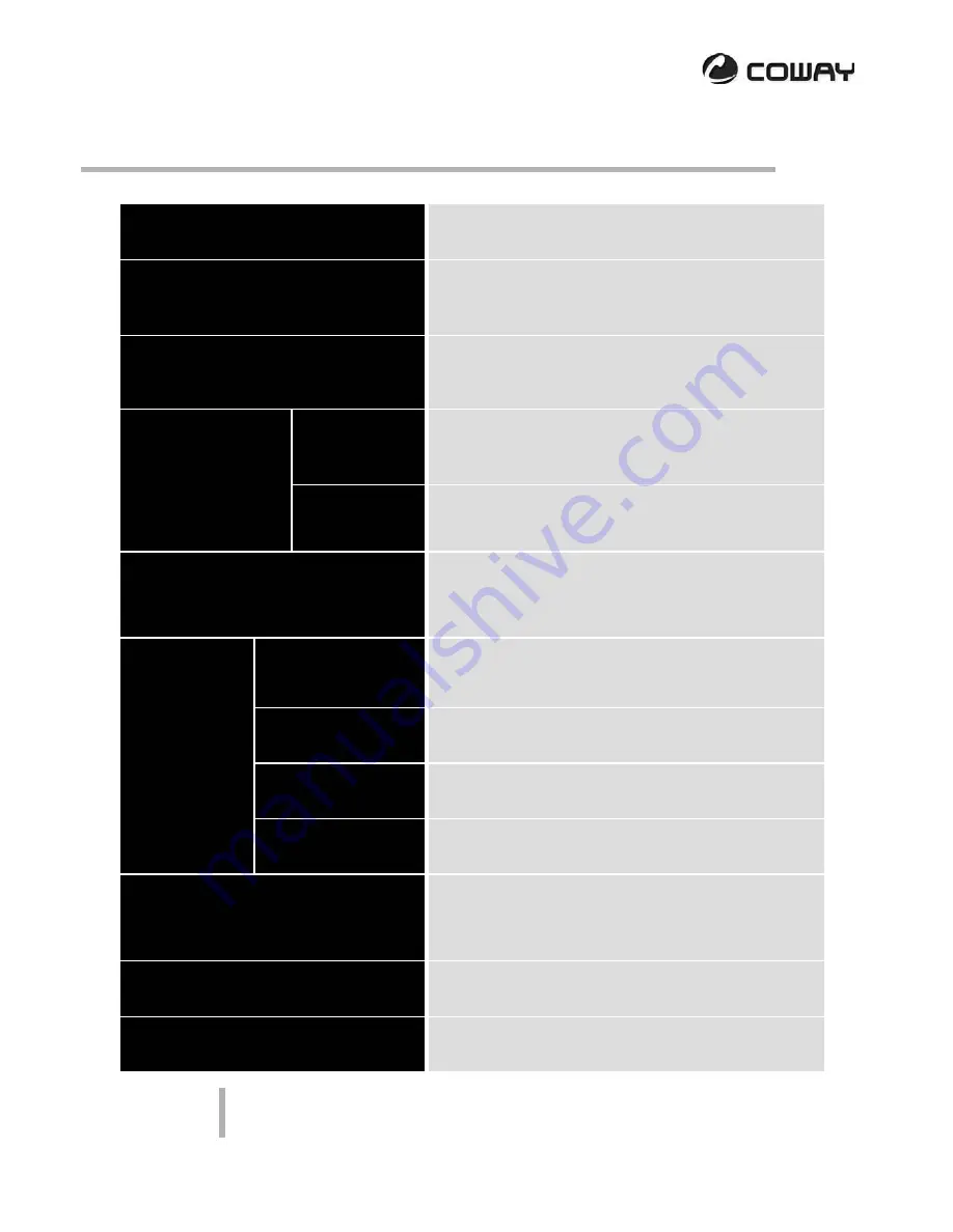 Coway CHP-01AL Manual Download Page 5