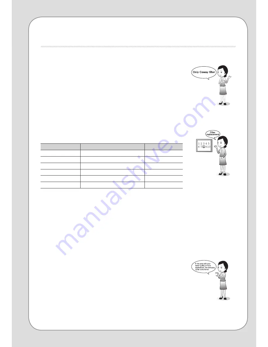Coway CHP-04AR/L Скачать руководство пользователя страница 22