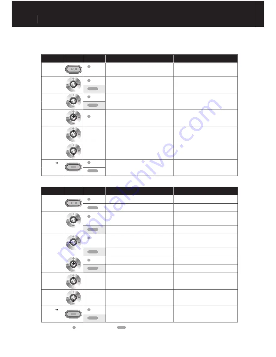 Cowon iAUDIO M5 User Manual Download Page 22