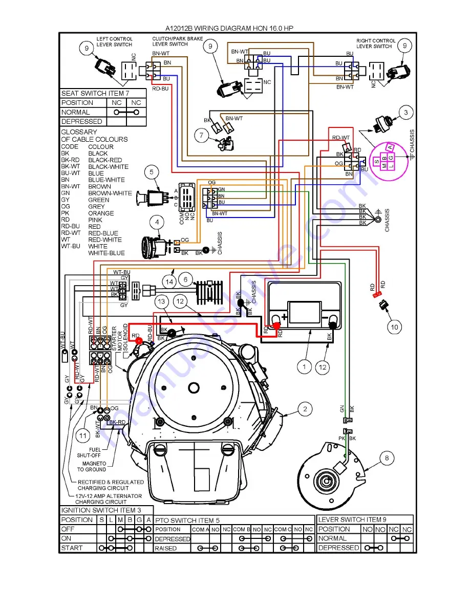 COX A12013G Owner'S/Operator'S Manual Download Page 26