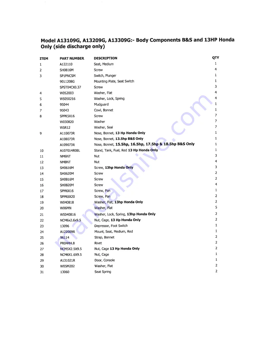 COX A12208G Manual Download Page 17