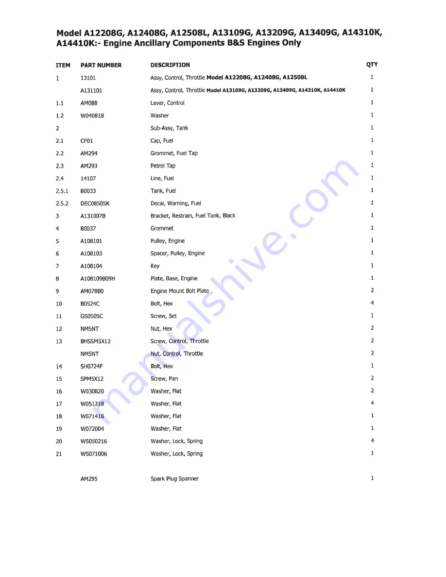 COX A12208G Manual Download Page 31