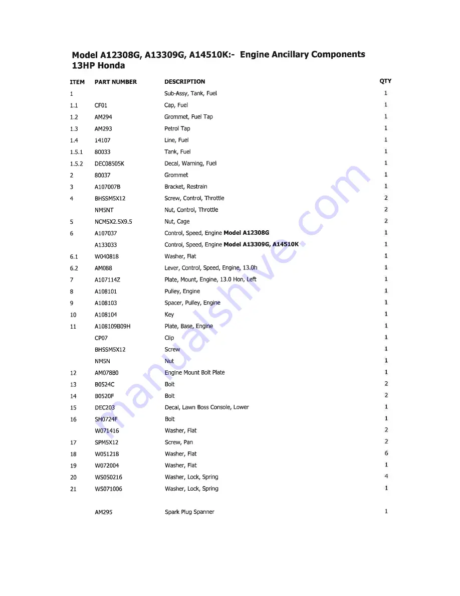 COX A12208G Manual Download Page 33