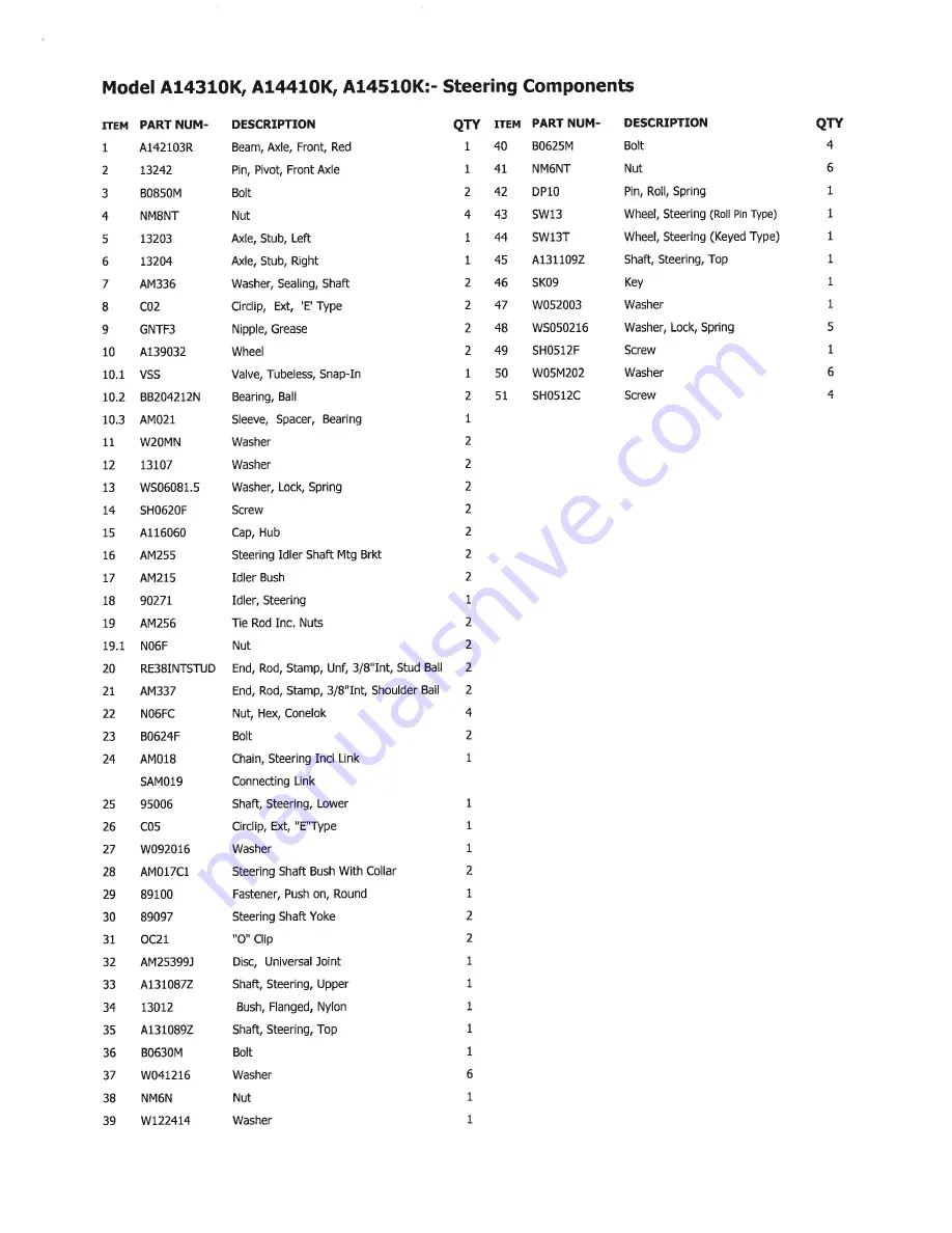 COX A12208G Manual Download Page 47