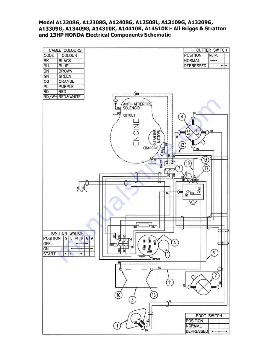 COX A12208G Manual Download Page 64