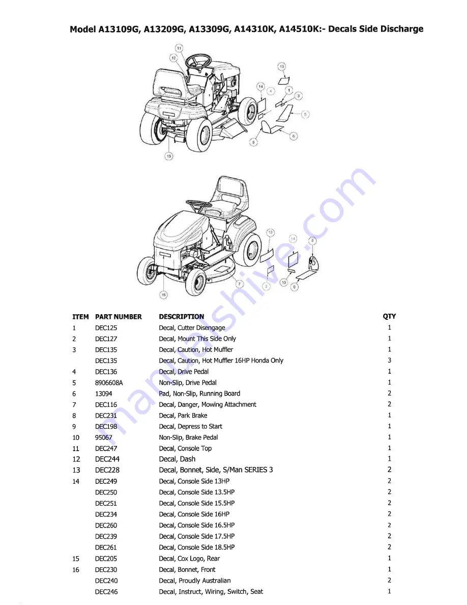 COX A12208G Manual Download Page 87