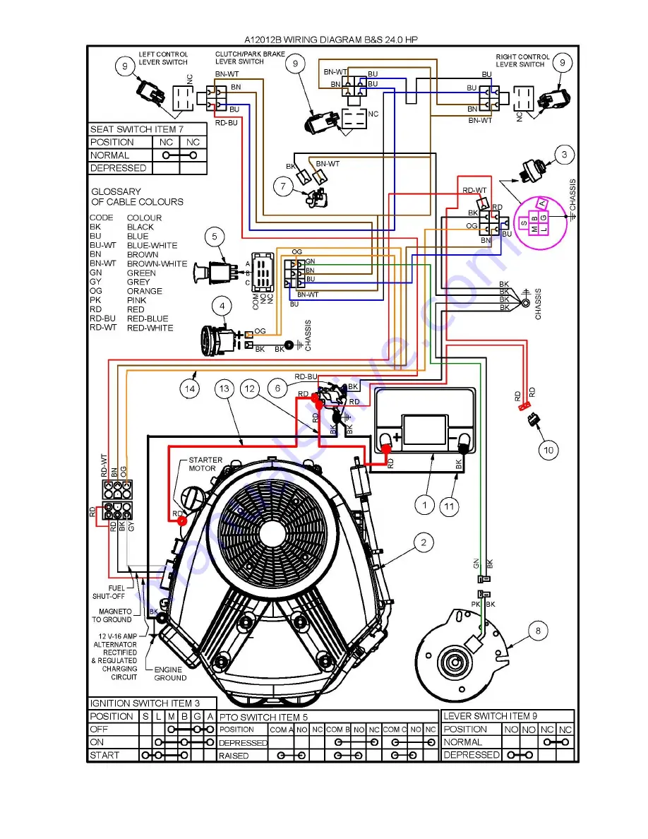 COX A16413K Cruiser Owner'S Operation Manual Download Page 28