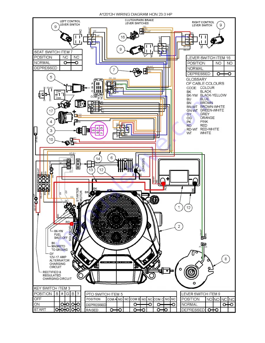 COX A16413K Cruiser Owner'S Operation Manual Download Page 30