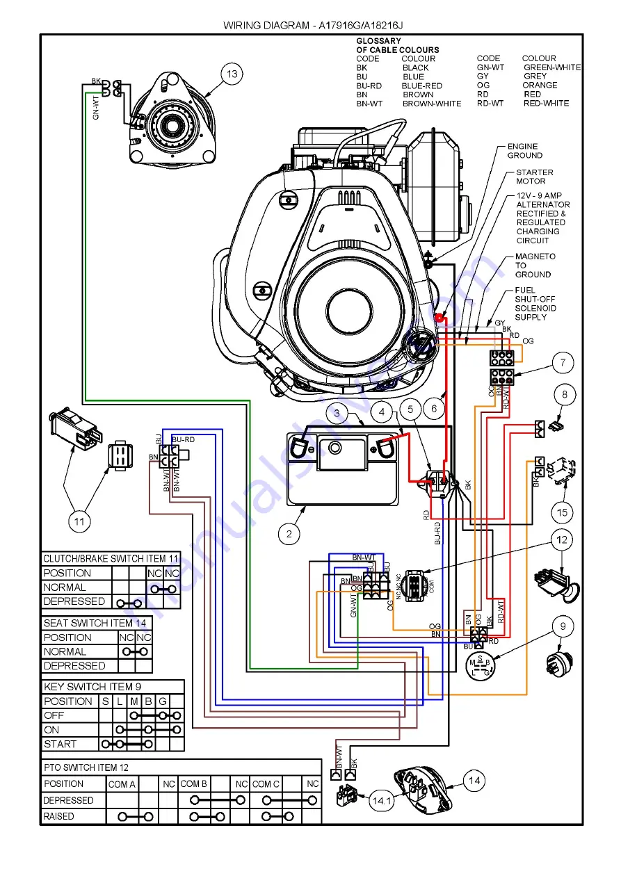 COX A18216J Owner'S/Operator'S Manual Download Page 24