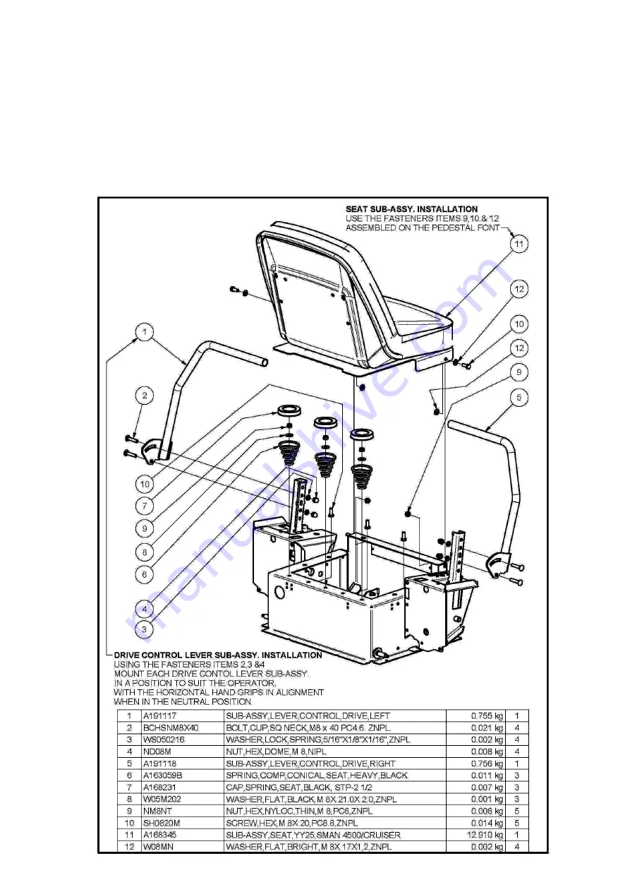 COX A19117K Owner/Operators Manual Incl Illustrated Parts List Download Page 5