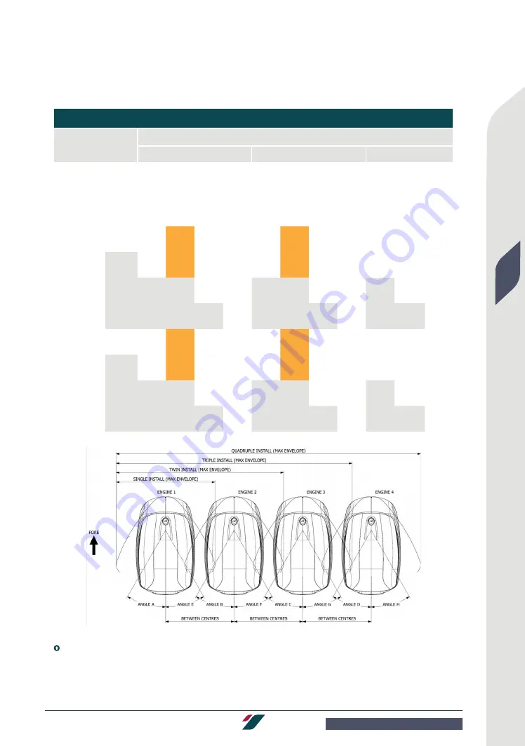 COX CXO300 Installation Manual Download Page 11