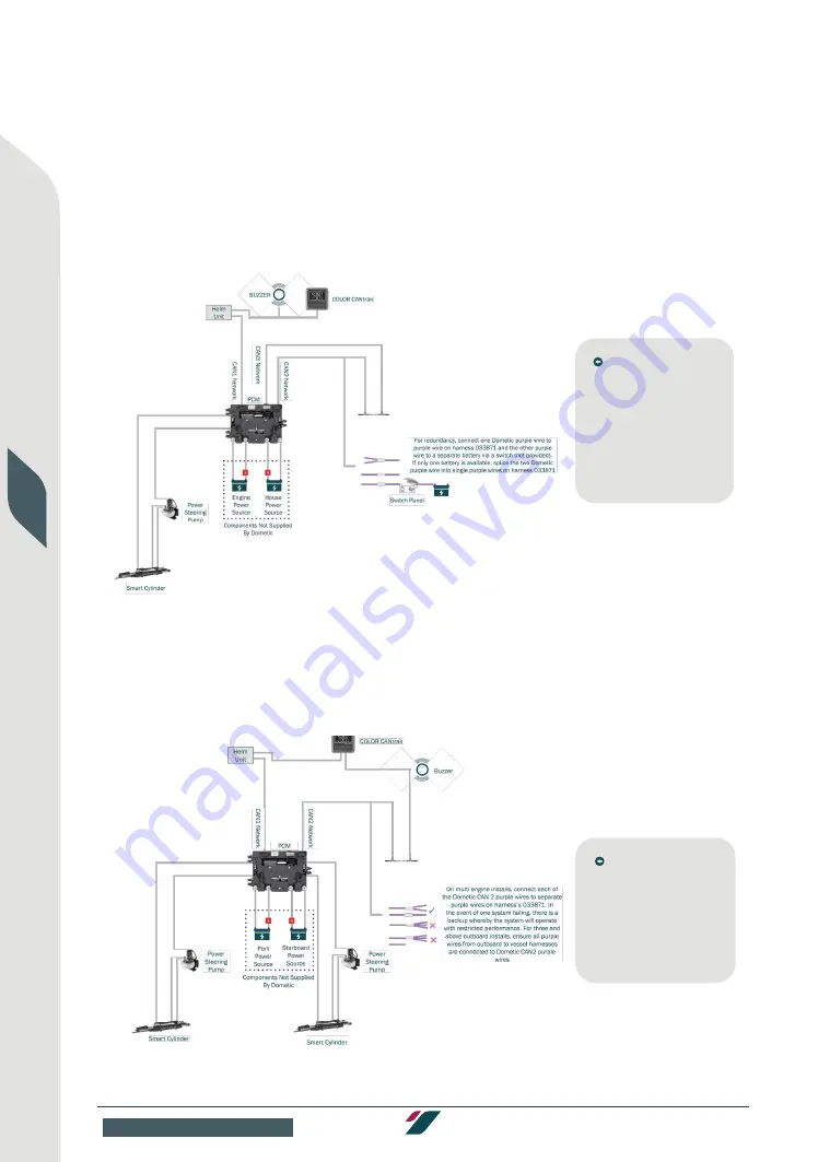 COX CXO300 Installation Manual Download Page 24