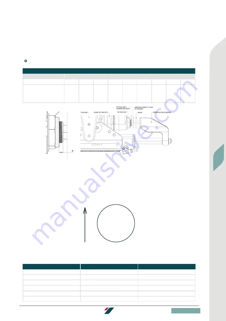 COX CXO300 Installation Manual Download Page 29