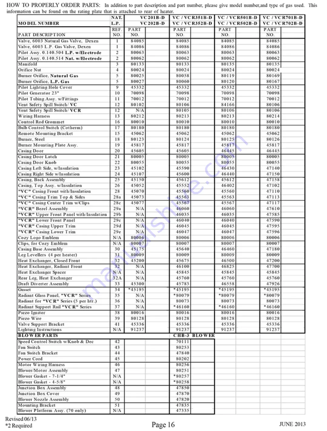 COZY VC201B-D Installation And Operating Instructions Manual Download Page 16